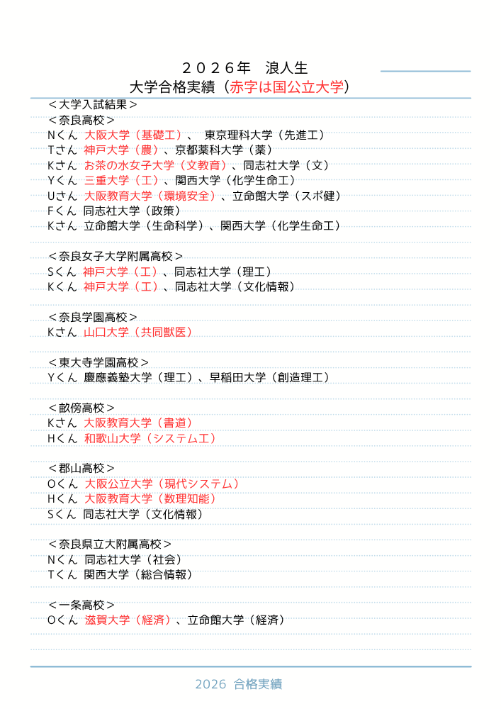 2026年浪人生実績1