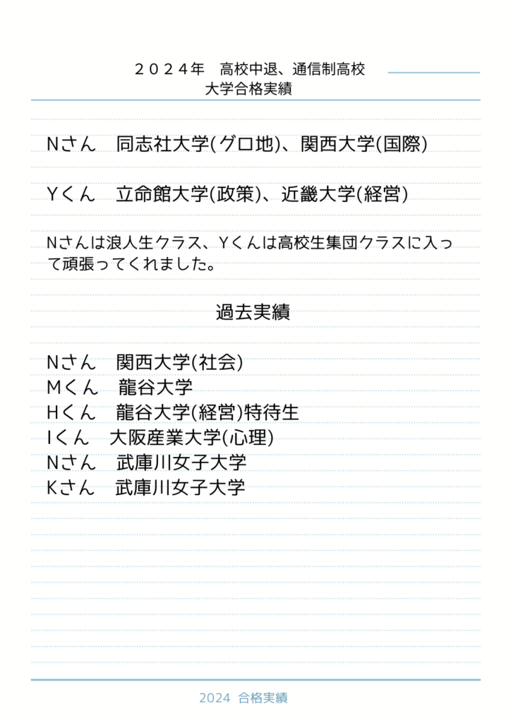 2024年度　高校中退・通信制実績